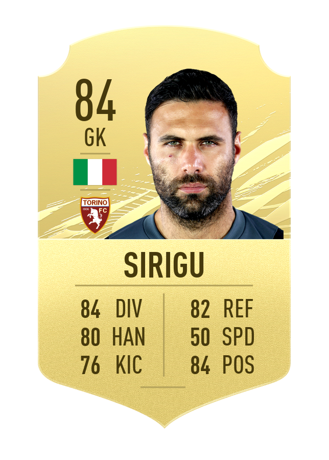 FIFA 21 Top 20 Portieri FIFA Ratings Overall e Stats ufficiali