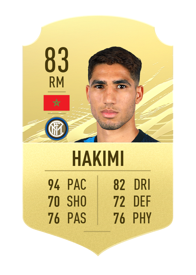 hakimi-fifa21-u21