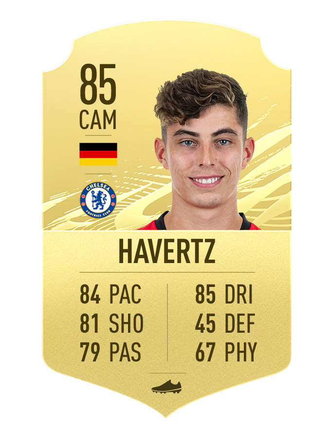 havertz-fifa21-u21