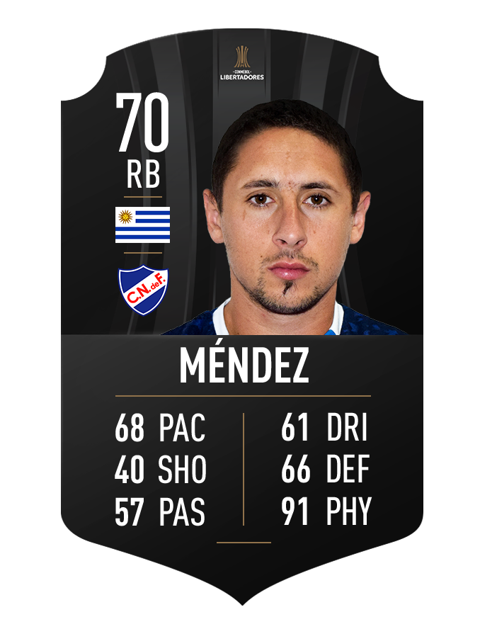 mendez-fifa-21-ratings-strongest