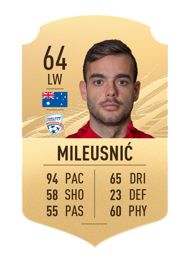 mileusnic-fifa-21-ratings-fastest