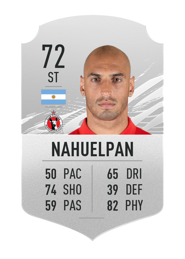 nahuelpan-fifa-21-ratings-strongest