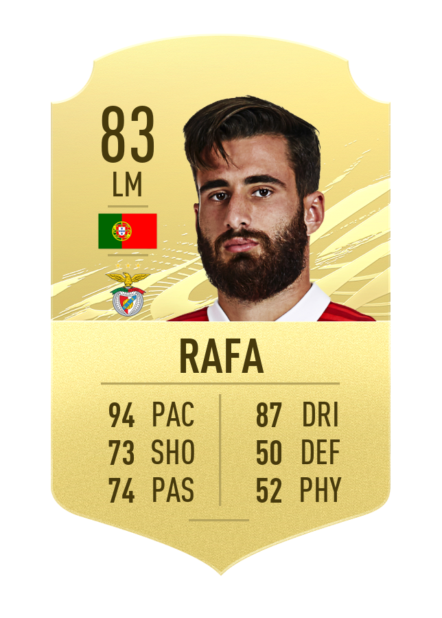 rafa-fifa-21-ratings-fastest