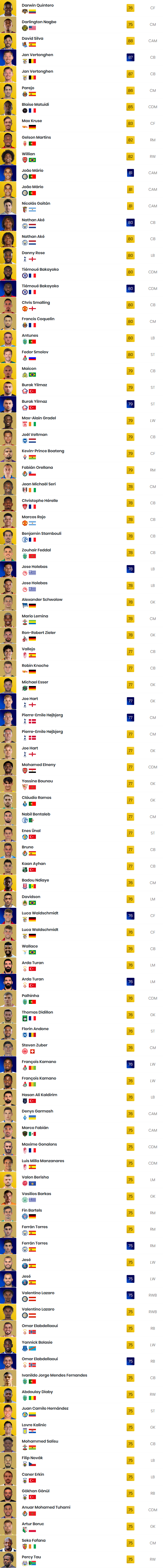 trasferimenti 4 fifa 20
