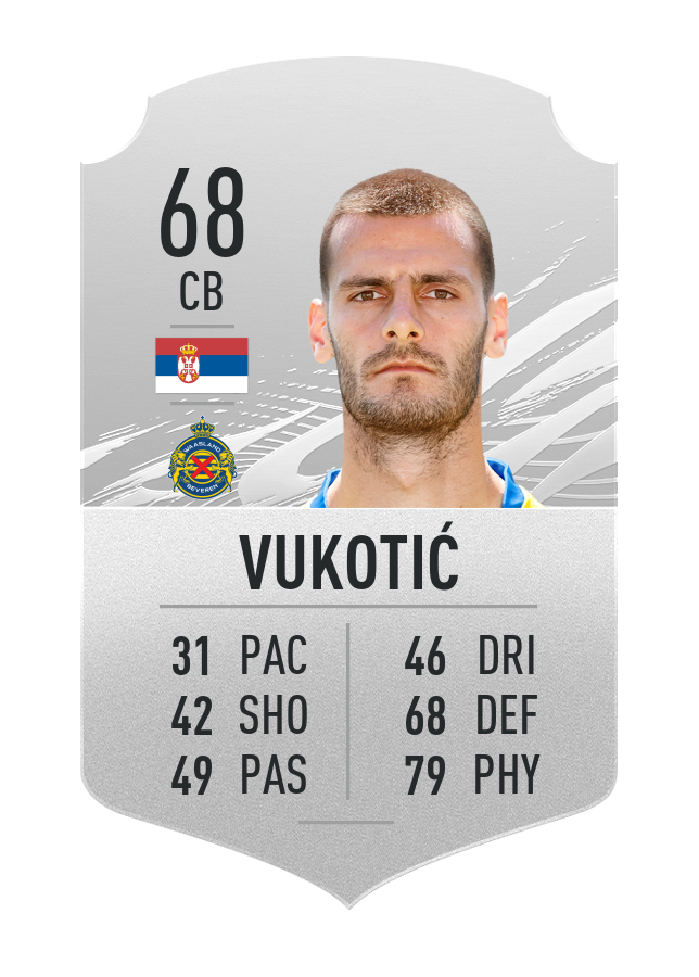 vukotic-fifa-21-ratings-strongest