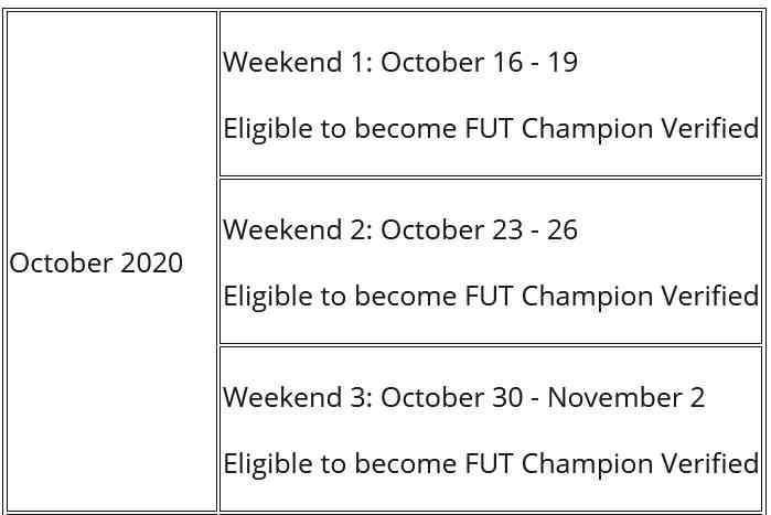 date fu champions fifa 21