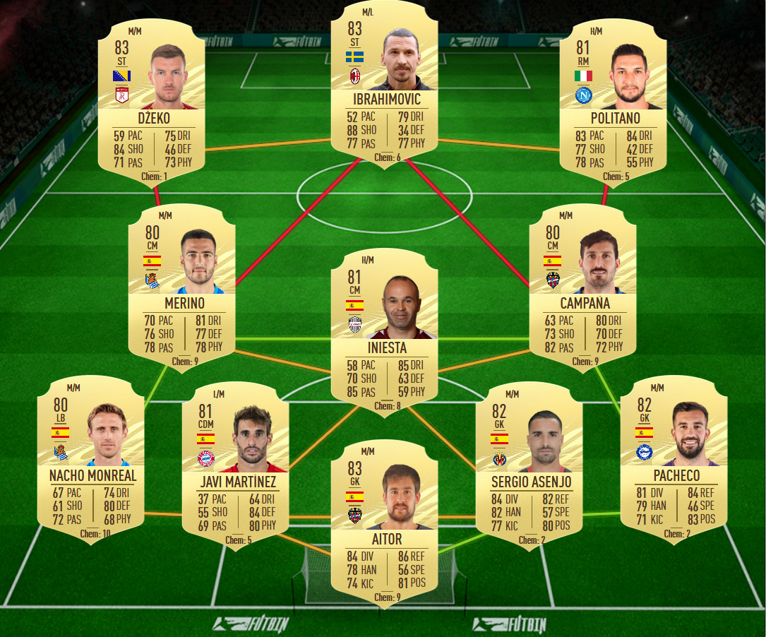 soluzione sbc chan otw fifa 21