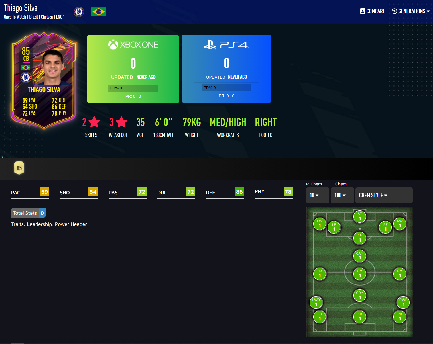 thiago silva otw fifa 21