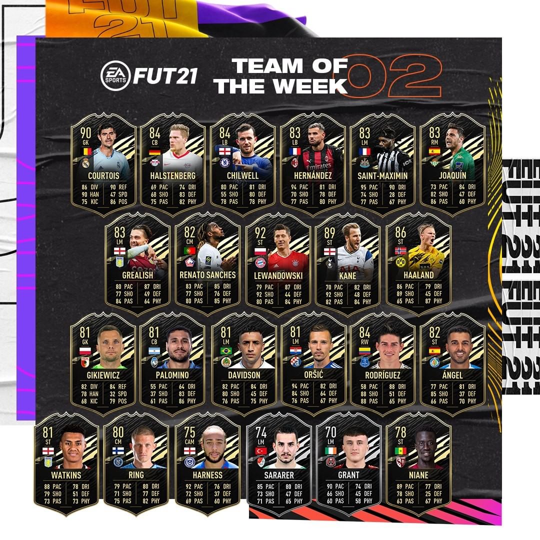 totw 2 fifa 21