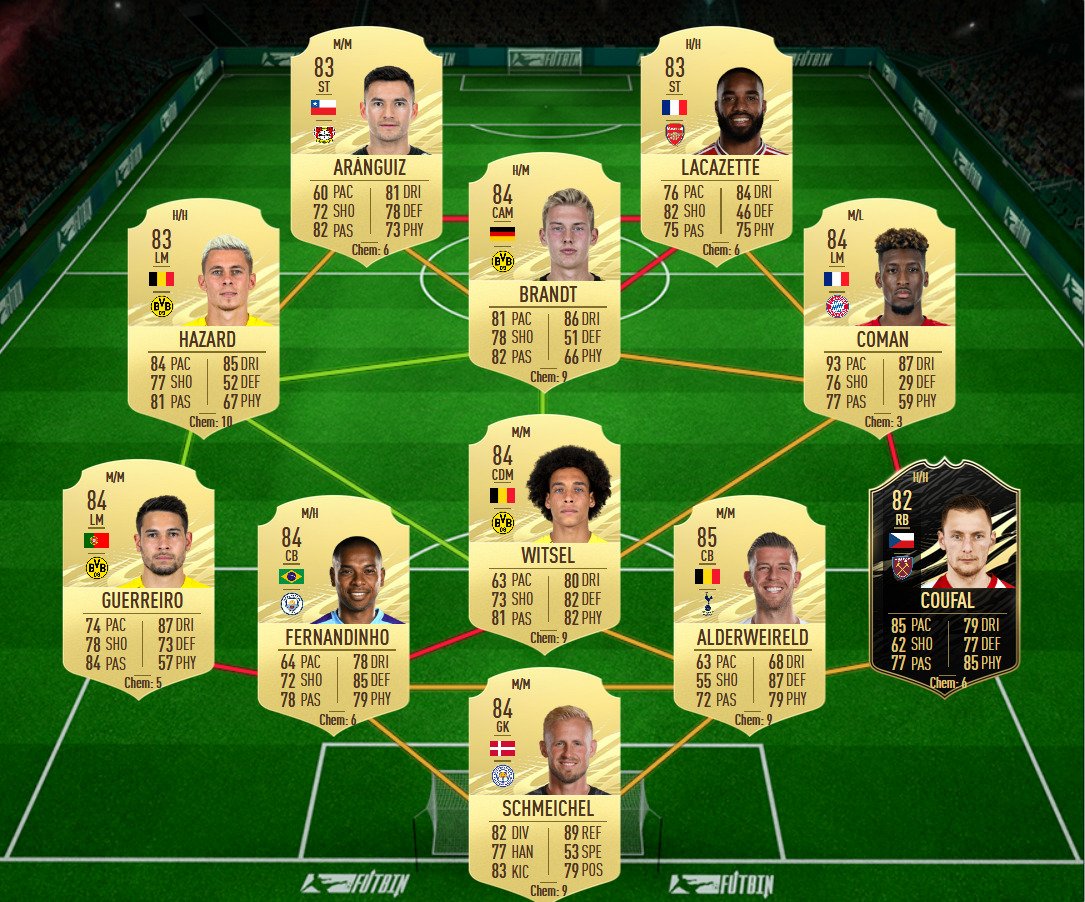 soluzione 1 aguero flashback fifa 21