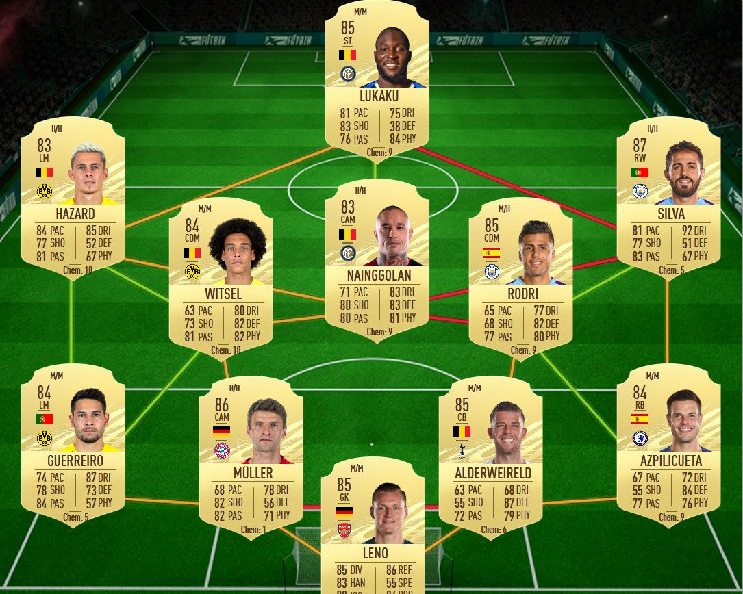 soluzione lewa potm 1 fifa 21