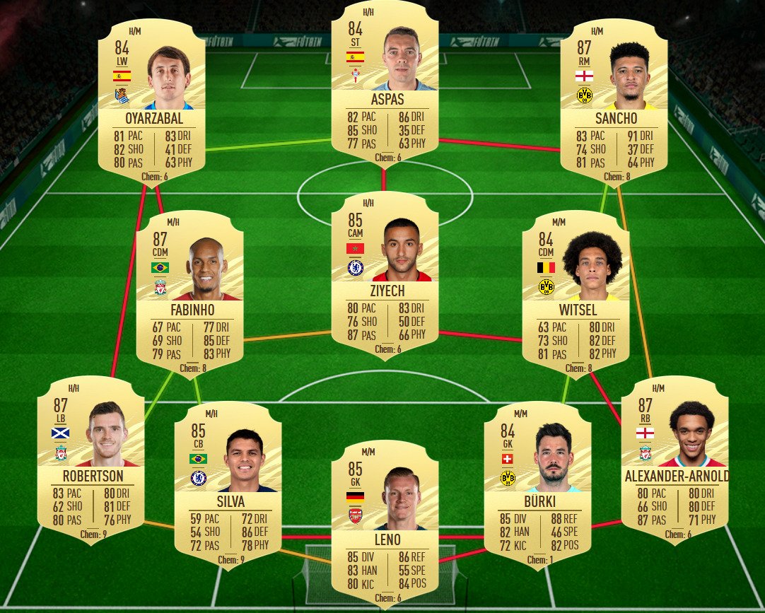 soluzione lewa potm 3 fifa 21