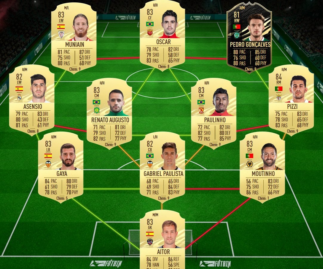 soluzione 1 adama traore freeze fifa 21