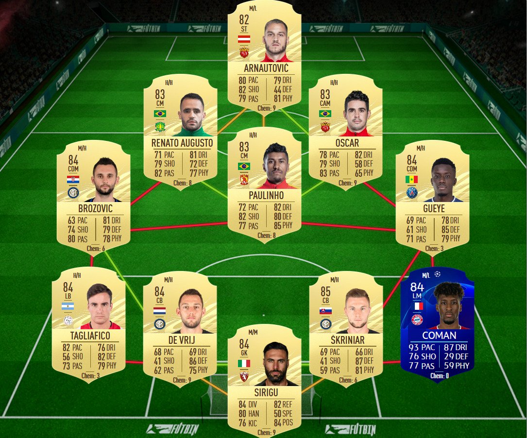 soluzione 1 gnabry freeze fifa 21