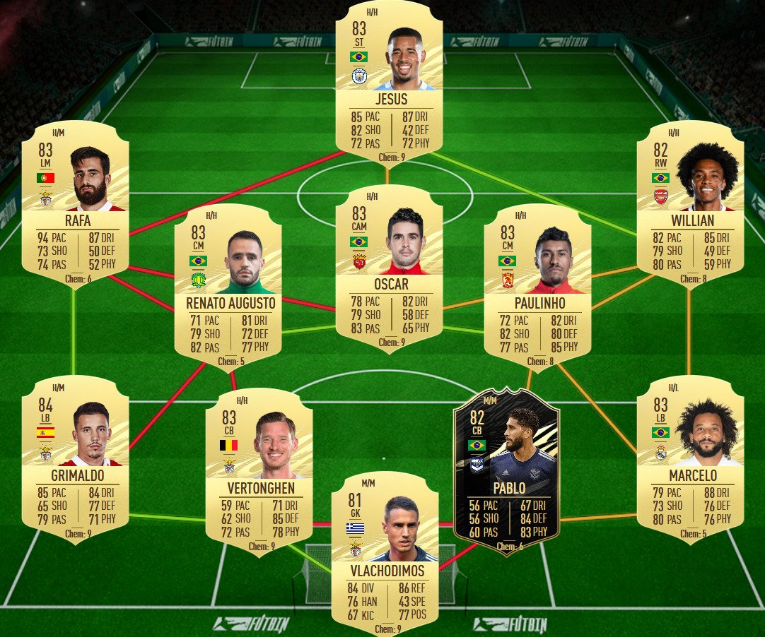 soluzione 1 navas freeze fifa 21