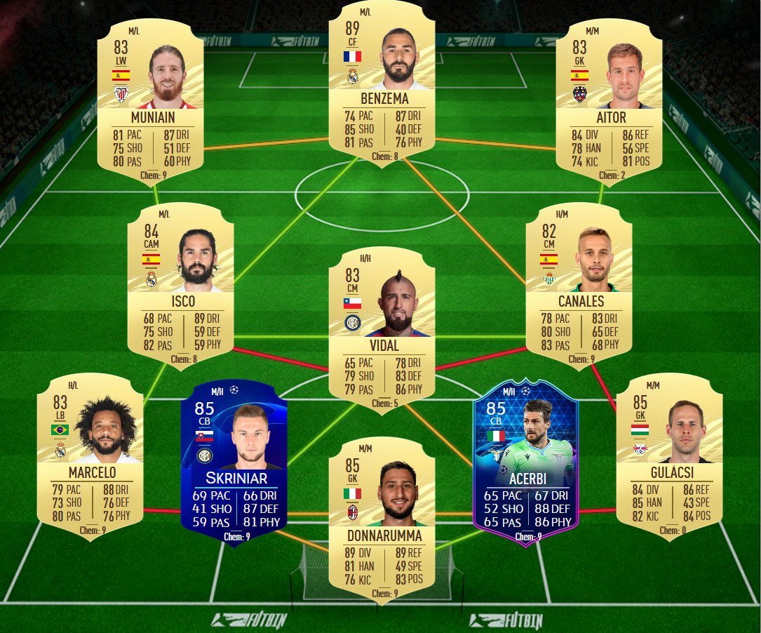 soluzione 2 haaland potm novembre fifa 21