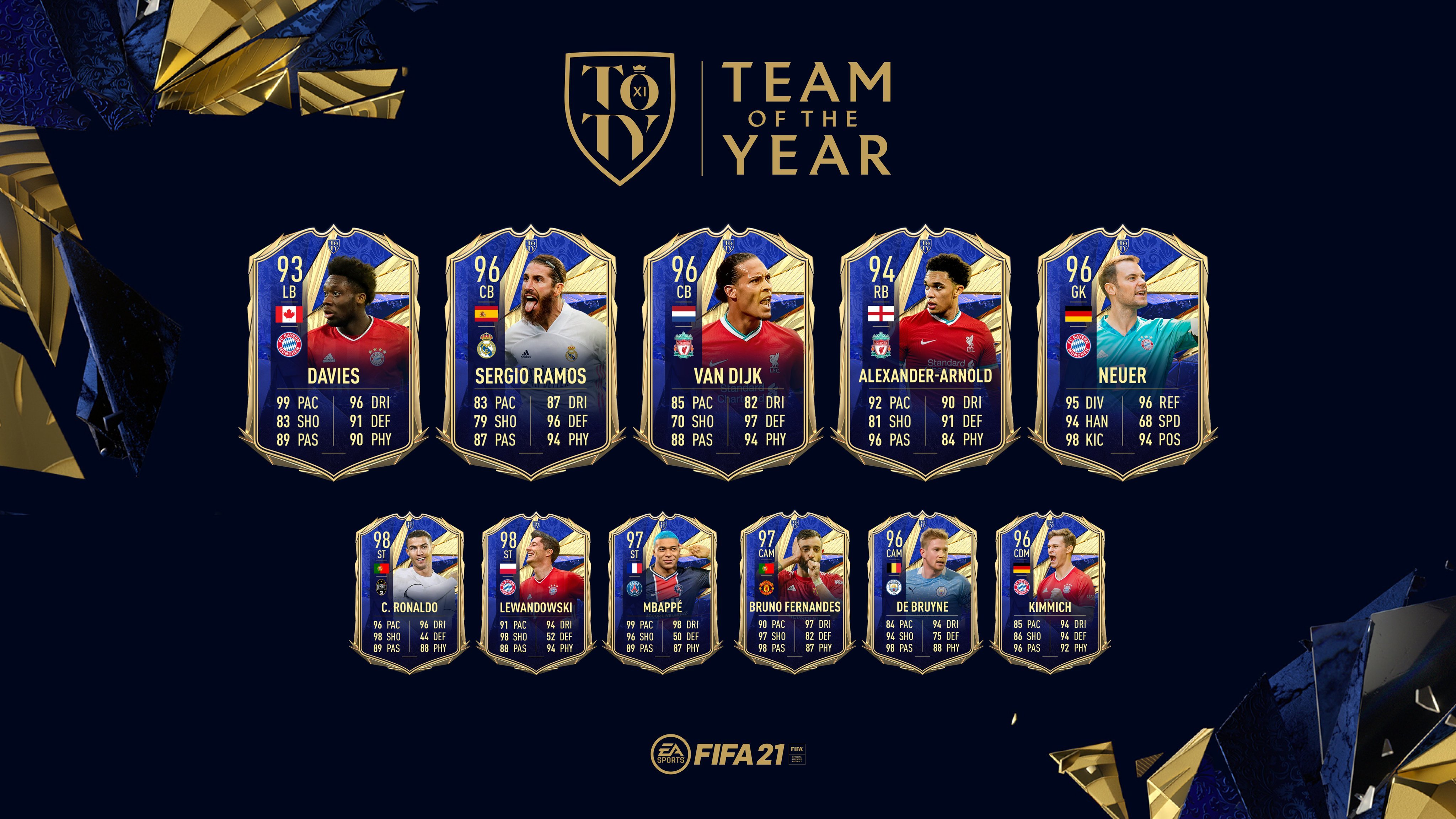 FIFA 21 TOTY Svelato il Team of The Year FifaUltimateTeam.it