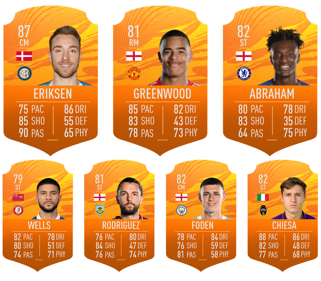FIFA 21: MOTM - Disponibili le nuove carte Uomo Partita ...