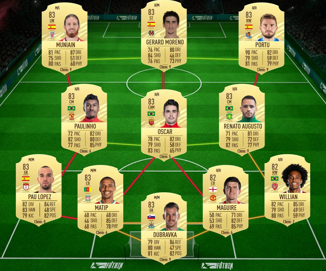 soluzione 1 milner showdown fifa 21