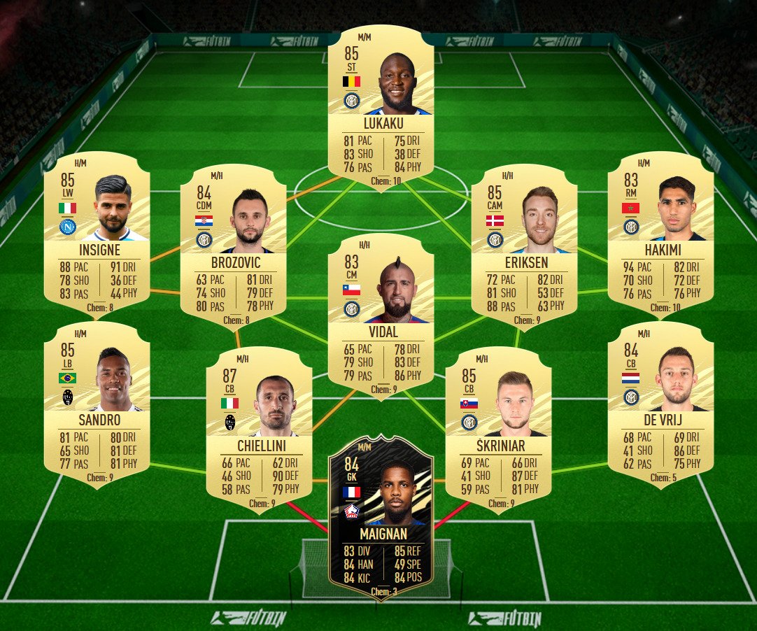 soluzione 2 milinkovic headliners fifa 21