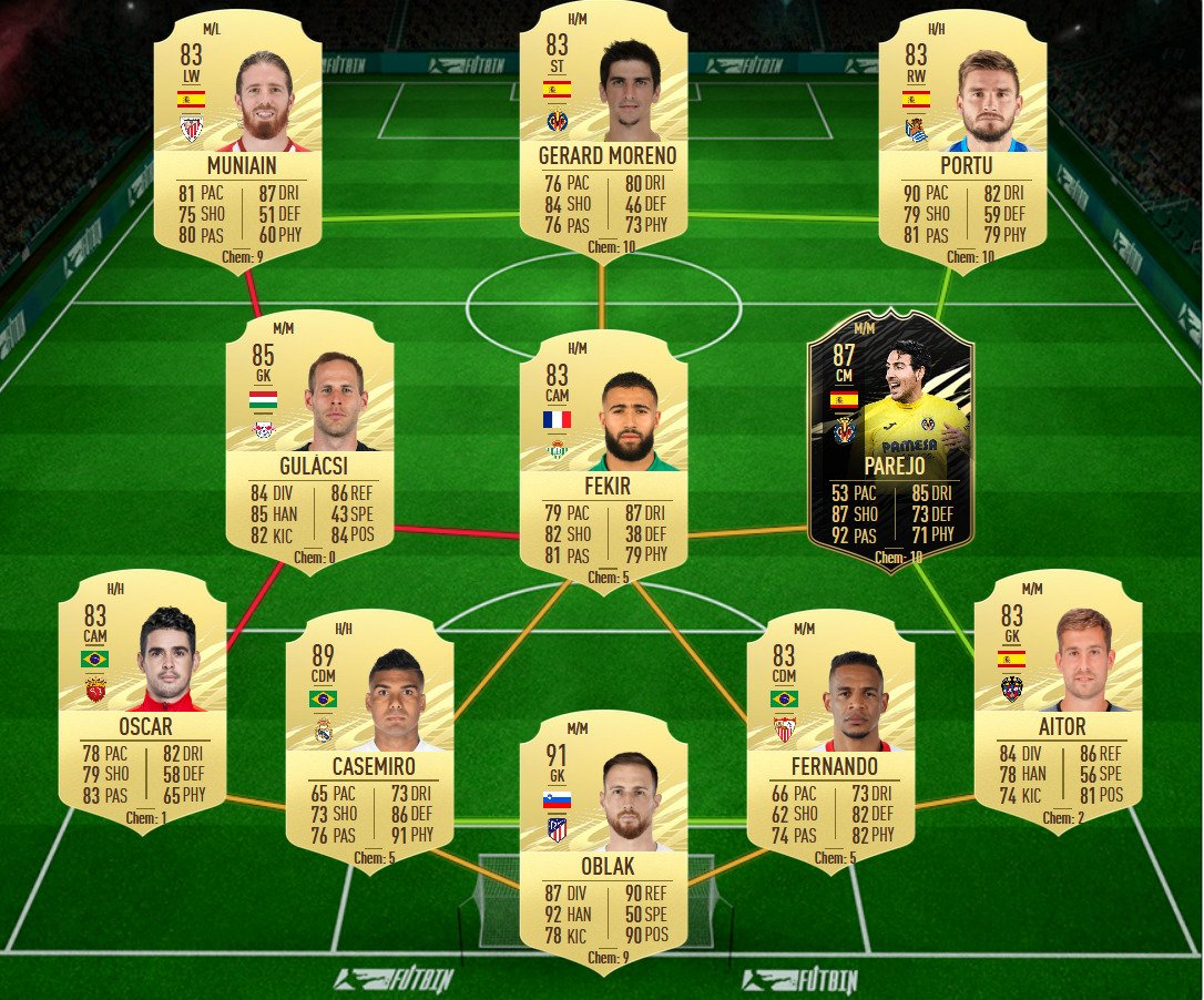 soluzione 2 sabitzer toty fifa 21