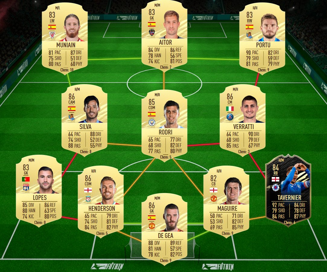 soluzione 2 tavernier headliners fifa 21