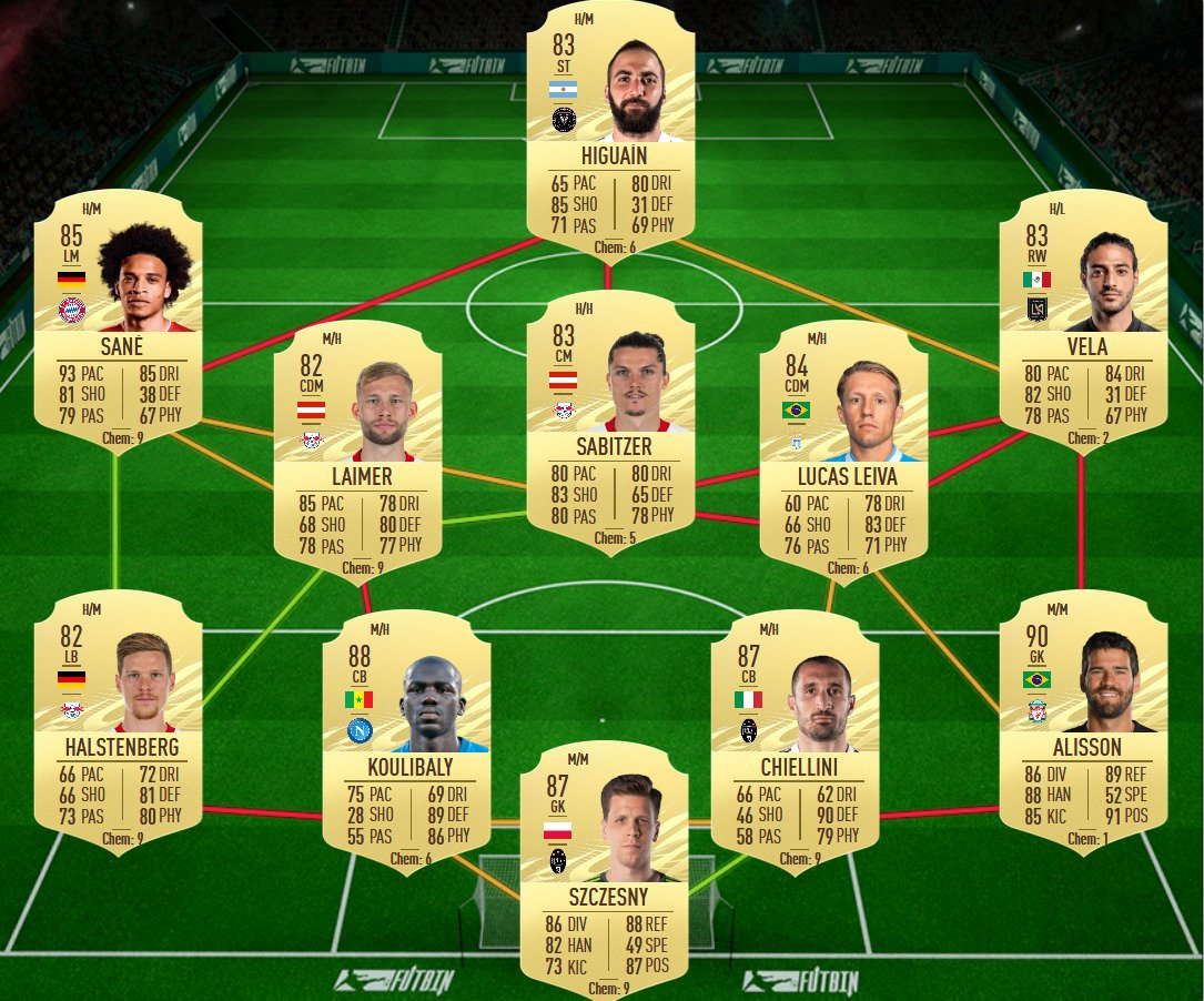 soluzione 3 ribery flashback fifa 21