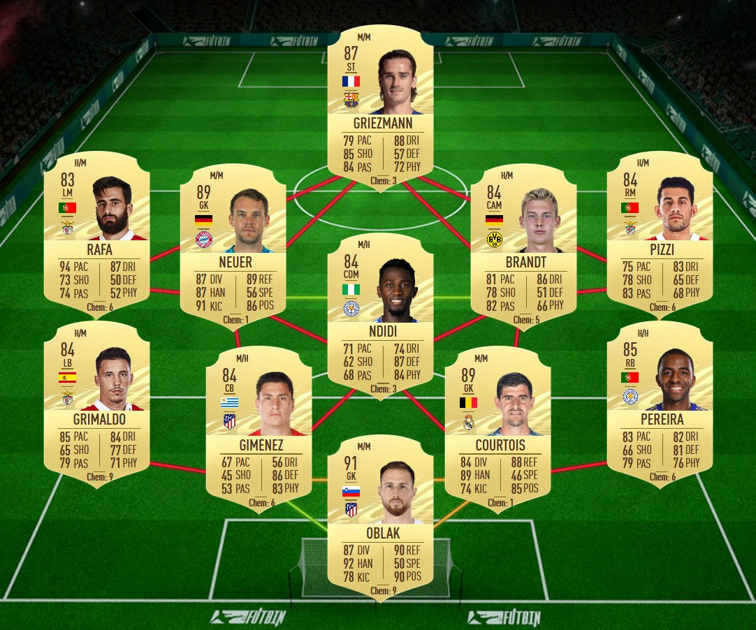 soluzione 3 sabitzer toty fifa 21