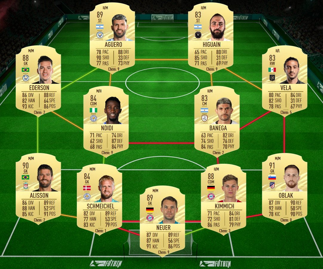 soluzione 5 ribery flashback fifa 21