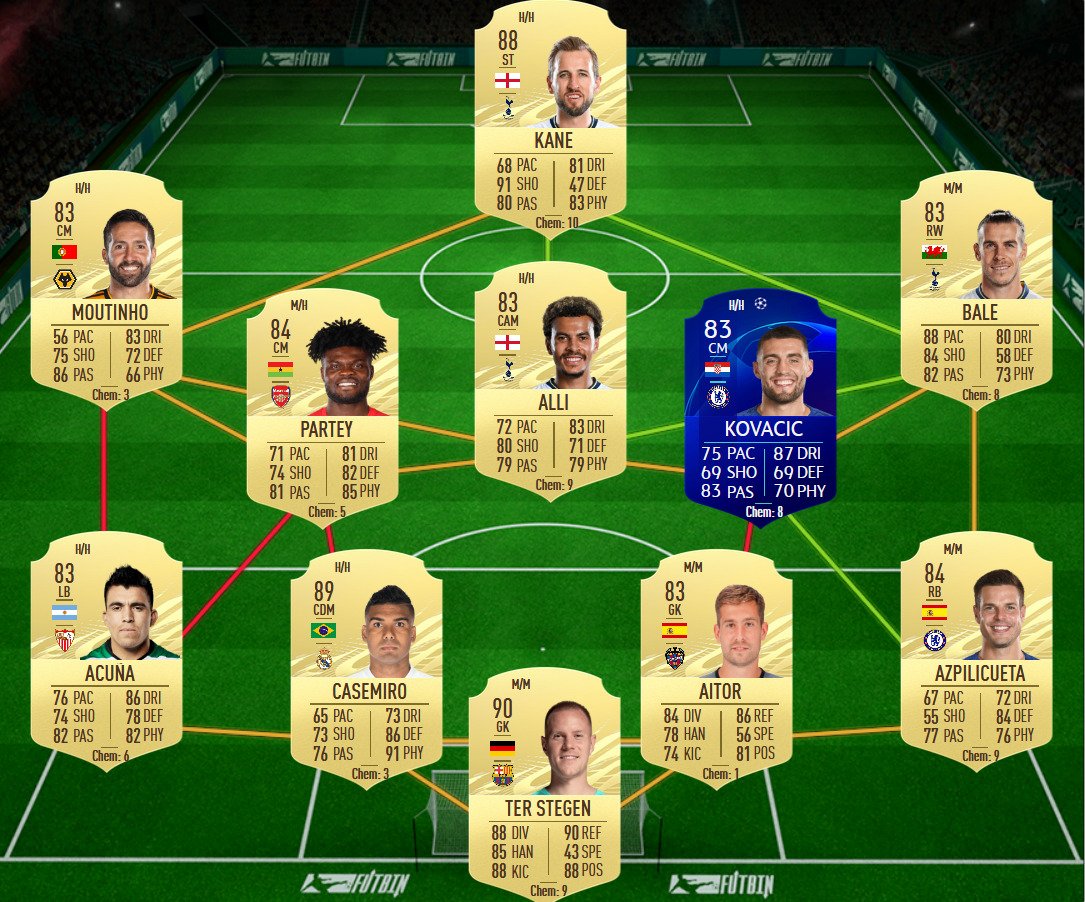 soluzione mahrez headliners fifa 21