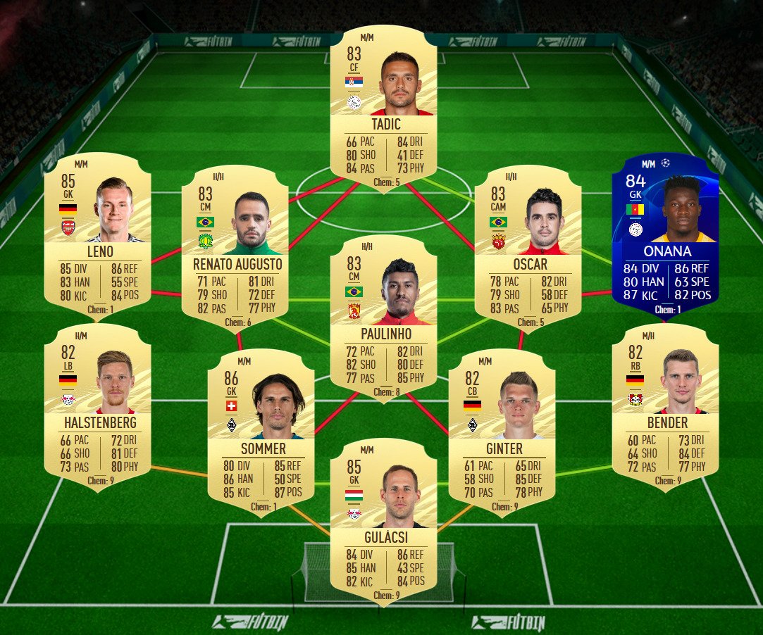 soluzione malen showdown fifa 21