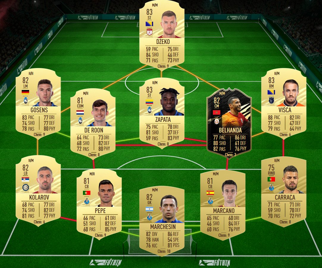 soluzioni 1 Yusuf Yazici potm ligue 1 dicembre fifa 21