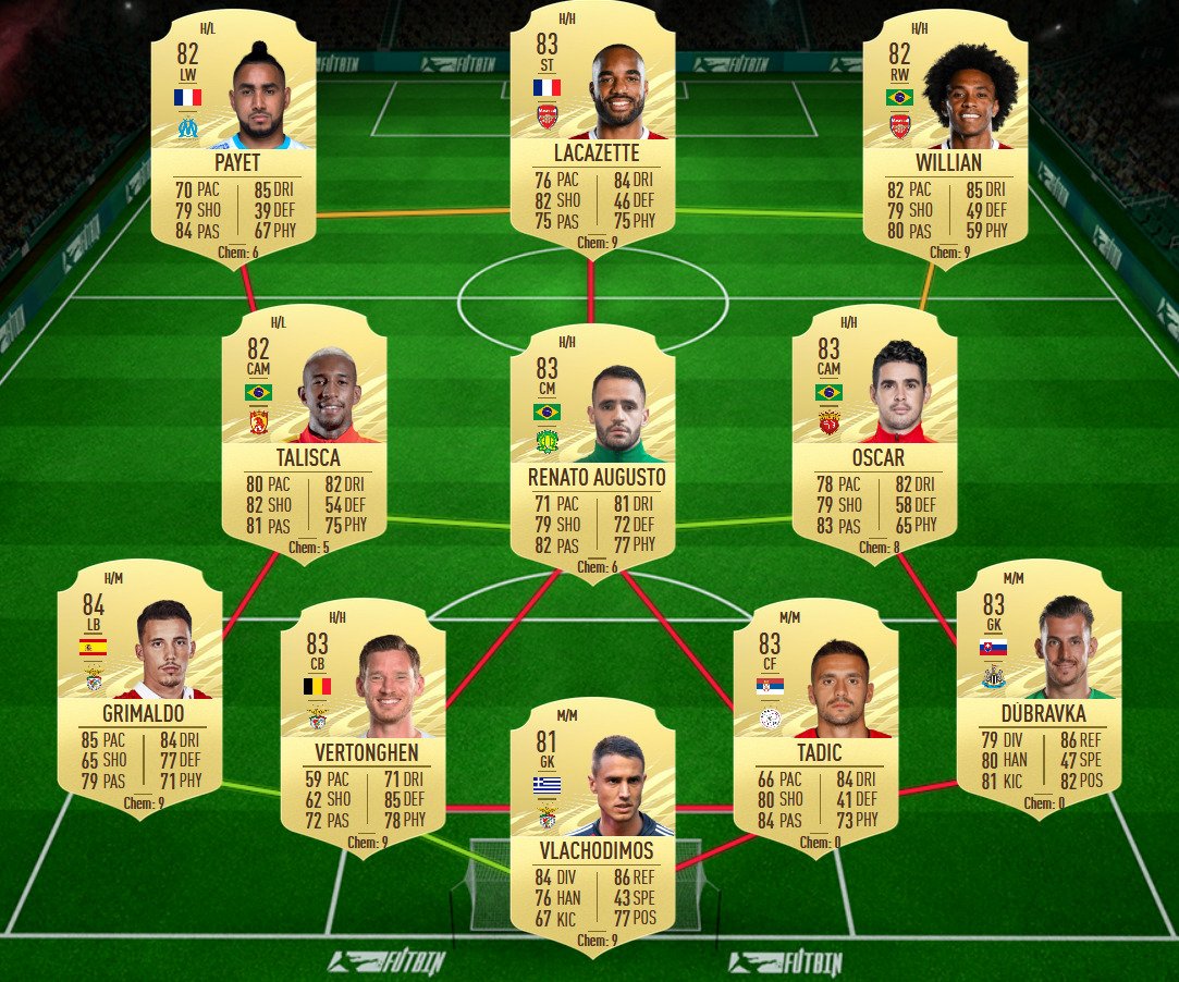 soluzioni 2 Yusuf Yazici potm ligue 1 dicembre fifa 21
