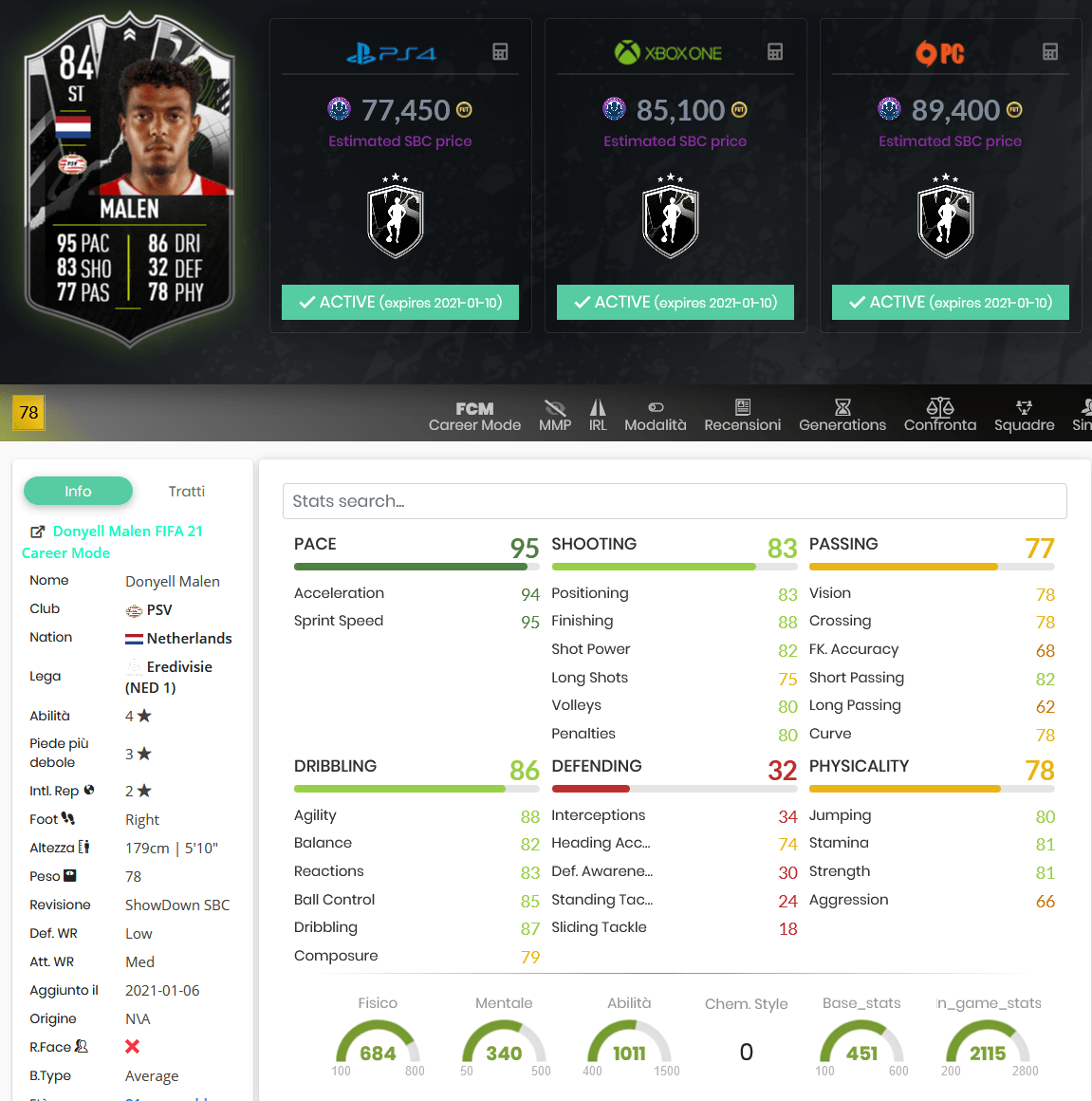 stats malen showdown fifa 21