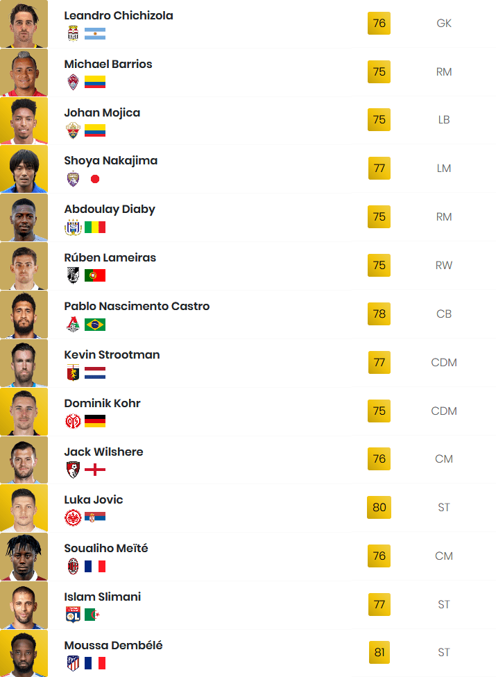 FIFA 21: Aggiornamento trasferimenti invernali N° 2 FIFA 21: Aggiornamento trasferimenti invernali N° 2