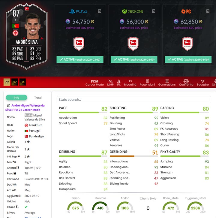 articolo stats andre silva potm gennaio bundesliga fifa 21