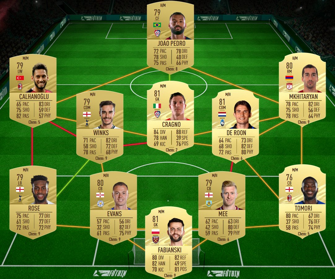 soluzione 1 el shaarawy flashback fifa 21