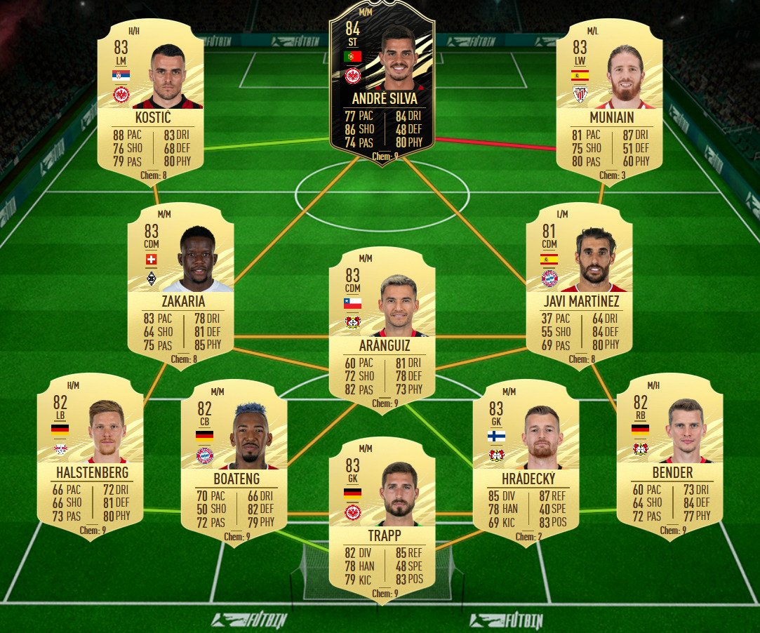 soluzione 1 goncalves future stars fifa 21