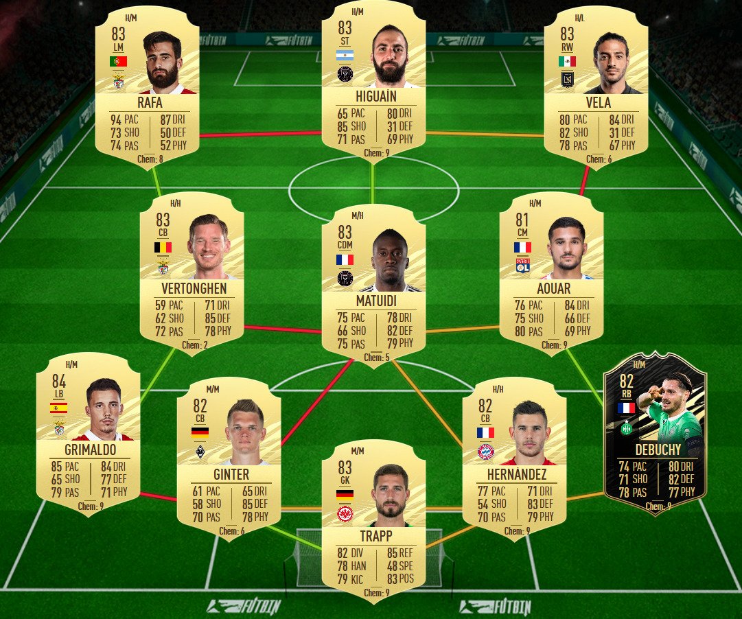 soluzione 1 todibo future stars fifa 21