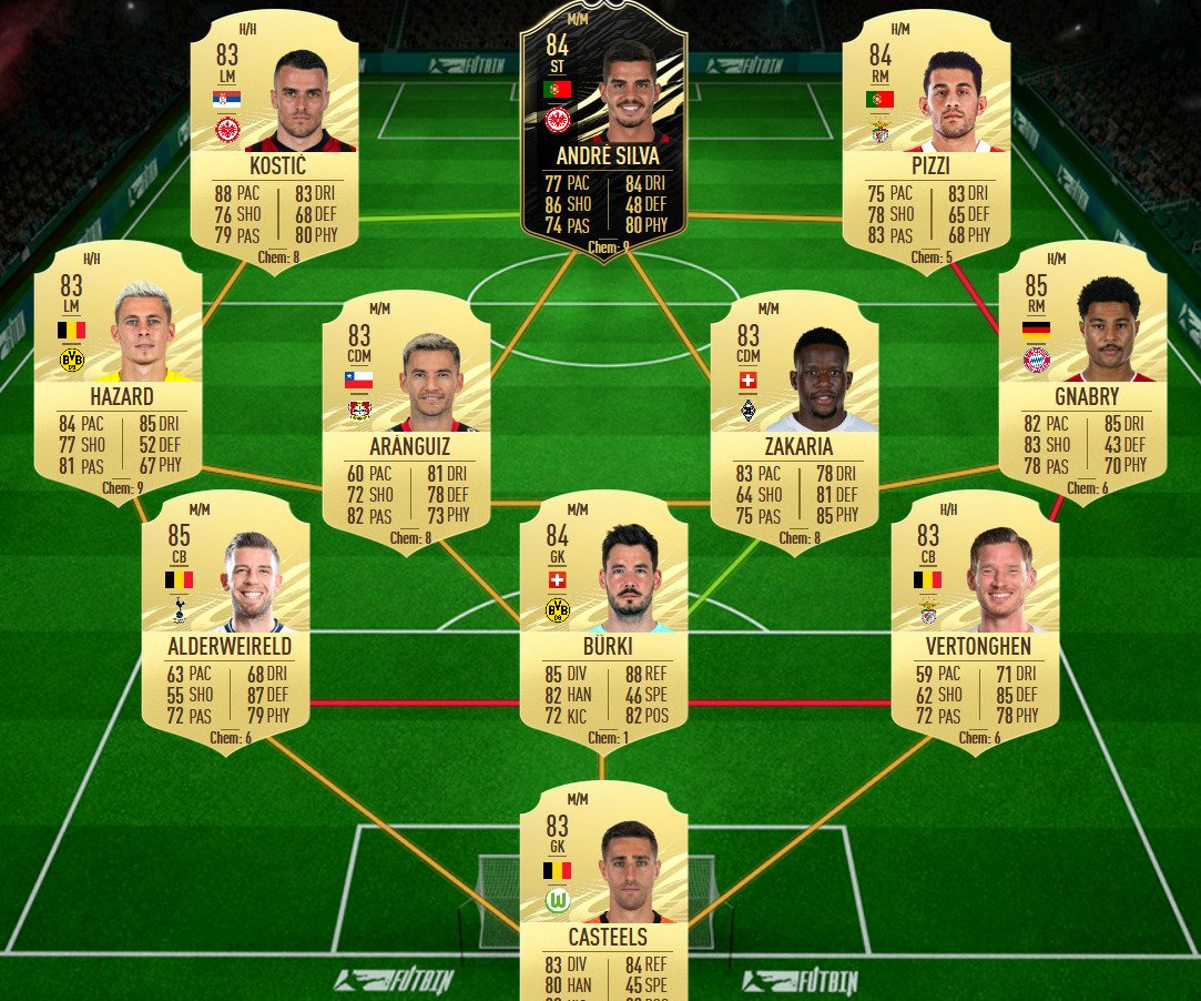 soluzione 2 goncalves future stars fifa 21