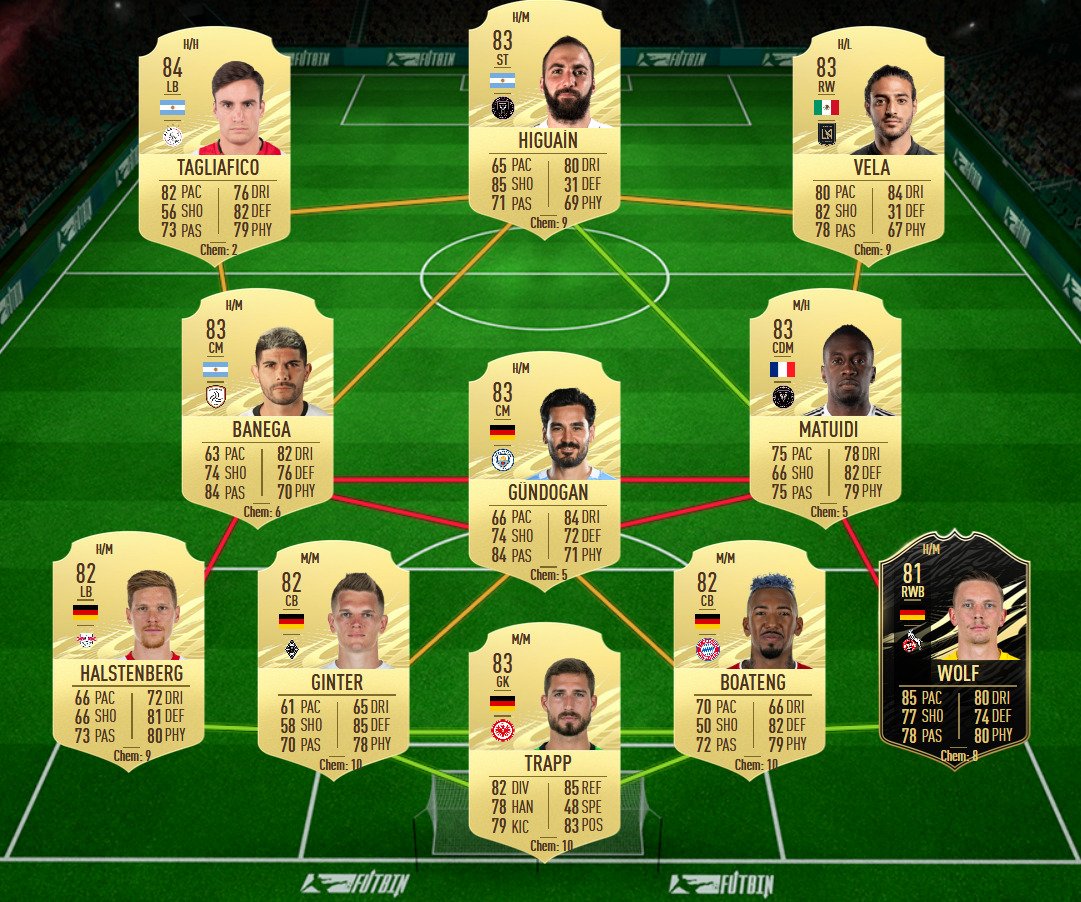 soluzione gundogan potm gennaio fifa 21