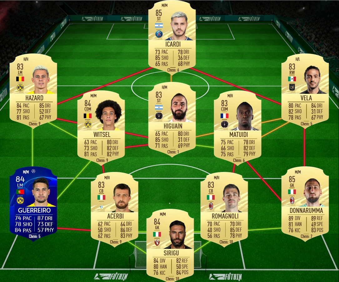 soluzione 1 malcuit what if fifa 21