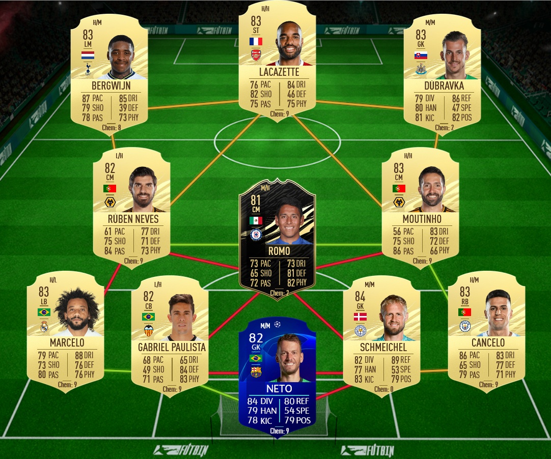soluzione 1 ozil fut birthday fifa 21