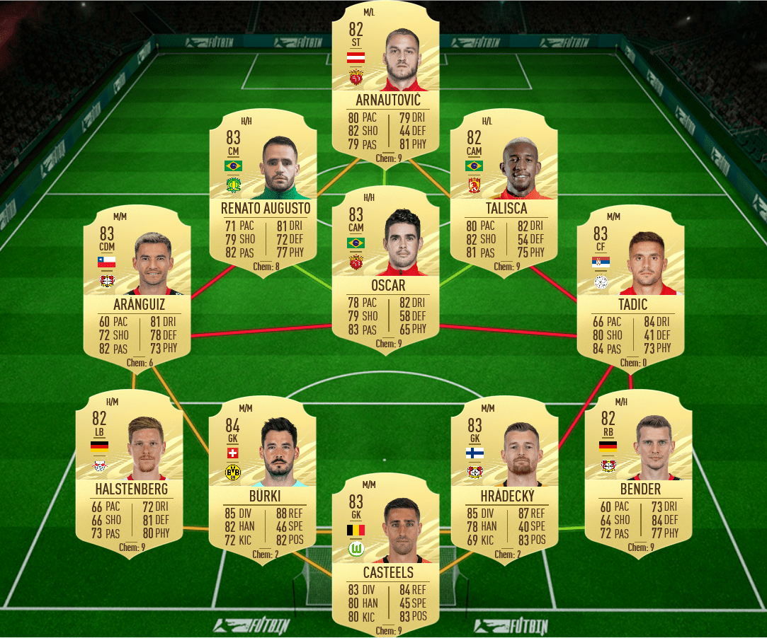 soluzione 1 sancho potm fifa 21