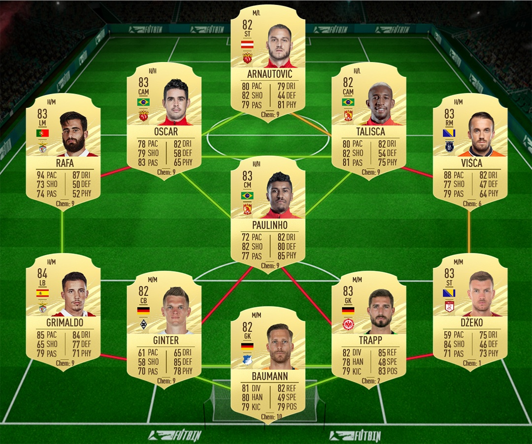 soluzione 1 wendell what if fifa 21