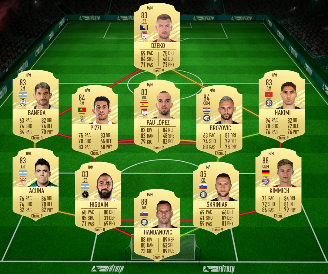 soluzione 2 malcuit what if fifa 21