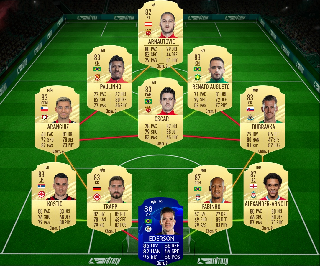 soluzione 2 podolski fut birthday fifa 21