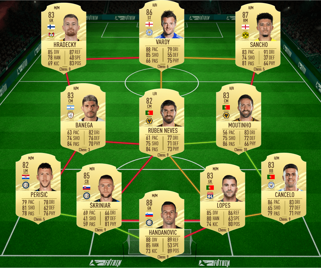 soluzione 2 rabiot potm fifa 21