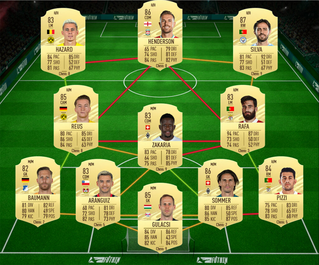 FIFA 21: SBC Joe Hart Flashback Era – Requisiti e Soluzioni