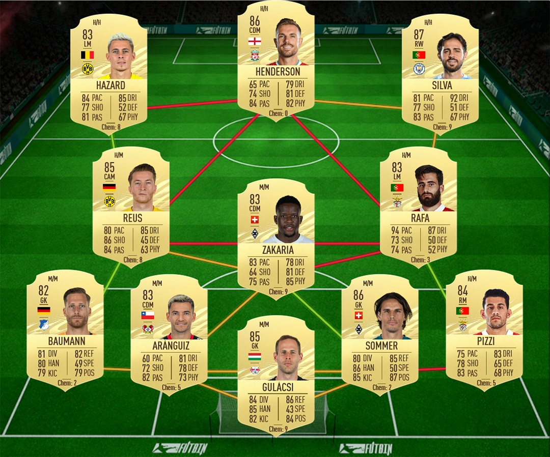soluzione joe hart flashback fifa 21
